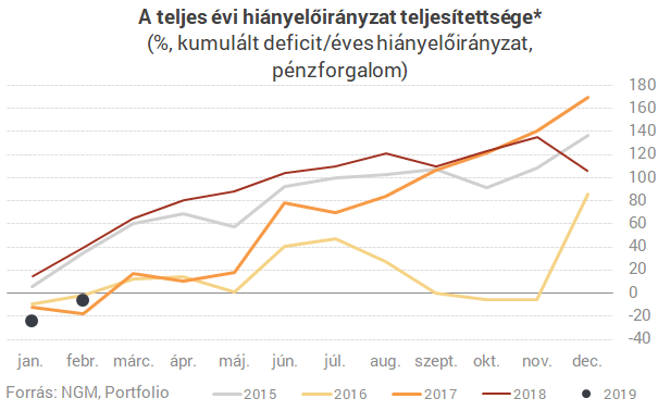 internetes forgalmi bevételek