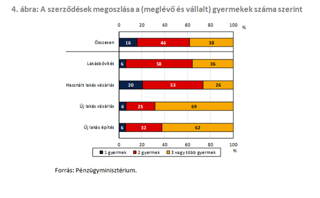 Mennyiség vs. minőség - Mit támogat a CSOK?