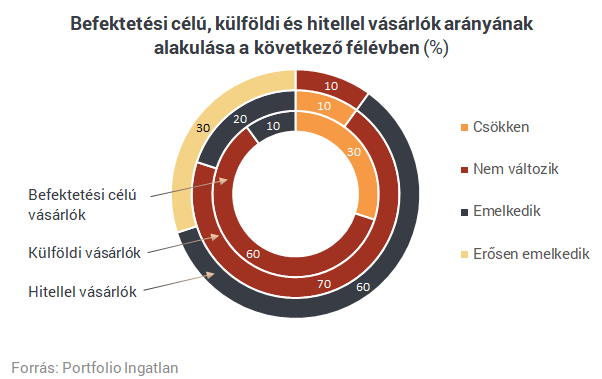 Meddig emelkednek még a lakásárak? - Tíz szakértőt kérdeztünk meg