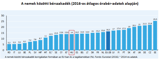 nő keresi ház ellen szolgáltatás)