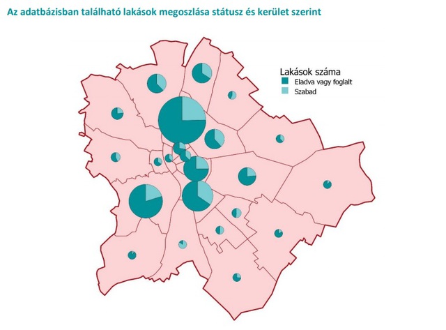 Nézd meg, melyik kerületben adják el a legtöbb új lakást Budapesten
