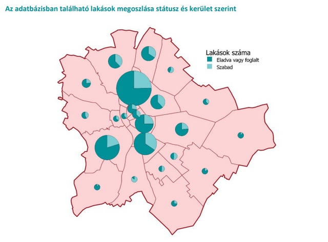 Nézd meg, melyik kerületben adják el a legtöbb új lakást Budapesten