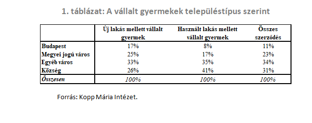 Mennyiség vs. minőség - Mit támogat a CSOK?