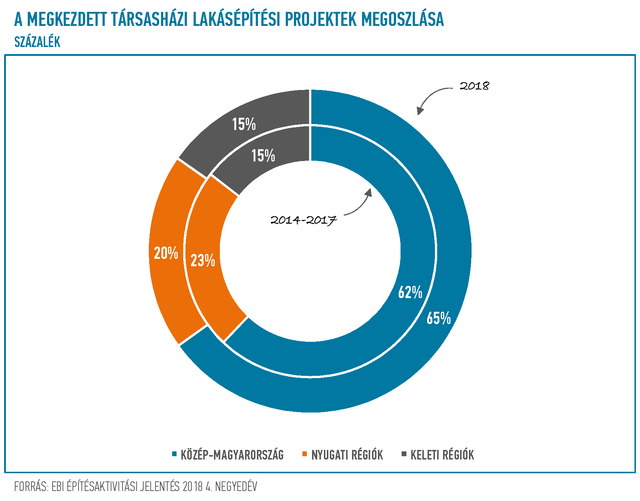 Fordulóponthoz érkezett a budapesti újlakás-piac - Itt a változás ideje?