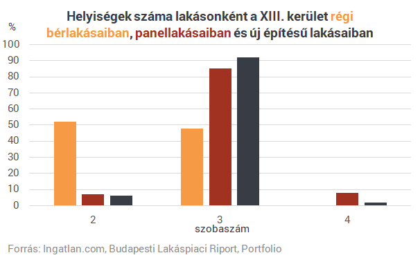 Kisebb lakások több szobával - Mi folyik a magyar építőiparban?