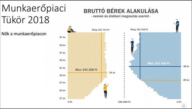 Még hogy a magyar nők egyenlők a férfiakkal: itt a bizonyíték, hogy ez nem igaz