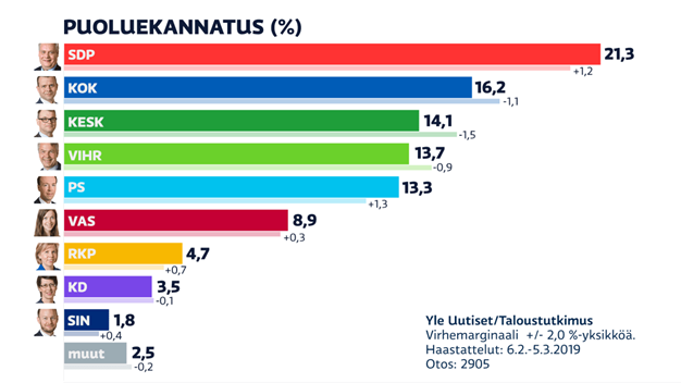 Lemondott a finn kormány
