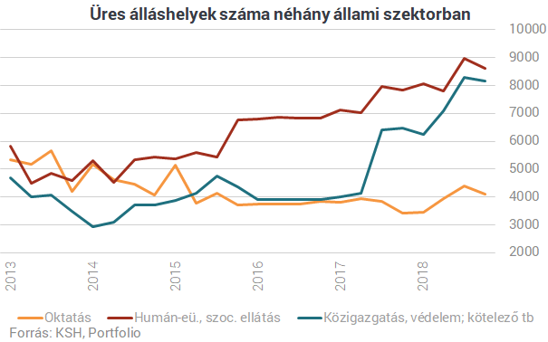 Ezt senki sem teszi zsebre: soha nem hiányzott annyi ember Magyarországról, mint most