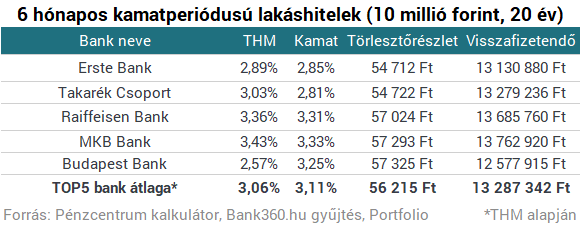 a legkedvezőbb központok a vélemények szerint