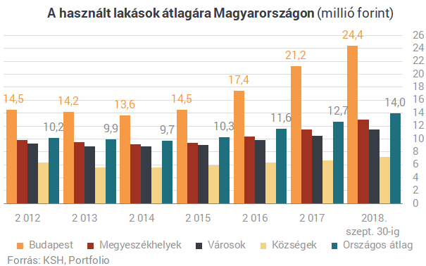 Lakáshitel: milliókat nyertek az élelmesek, és még nincs vége a lehetőségnek