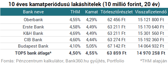 a legkedvezőbb központok a vélemények szerint