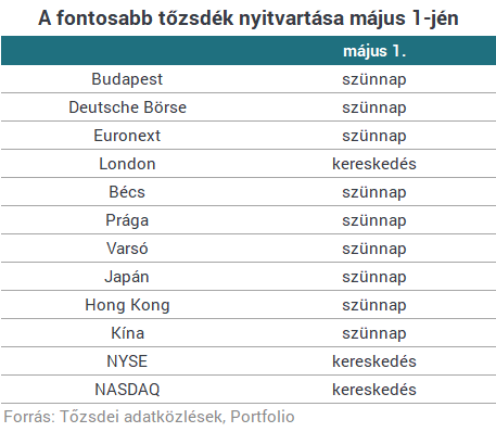 a kereskedésben a legfontosabb)