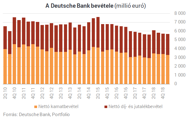 Mélyrepülésben a világ tőzsdéi | Világgazdaság