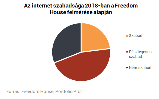 az illegális keresetek nem az internet