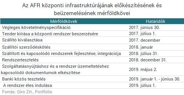 Banki fizetések 2019