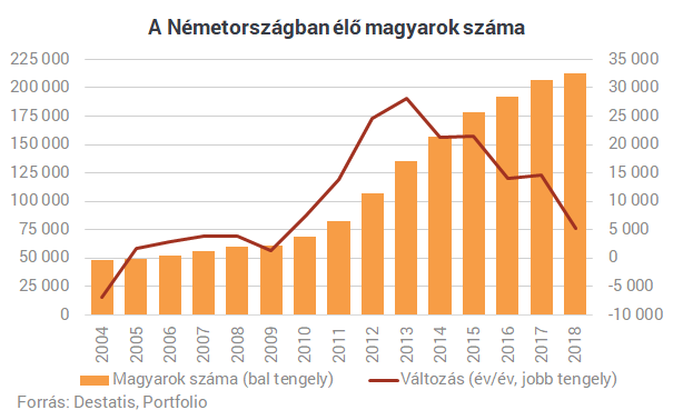 nő keres férfit kivándorolni