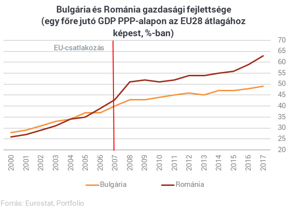 Áldás vagy átok lenne Magyarországnak az euró? - Üzentek a régiós vezetők