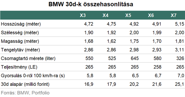 BMW X5: Fölényes autópályakirály