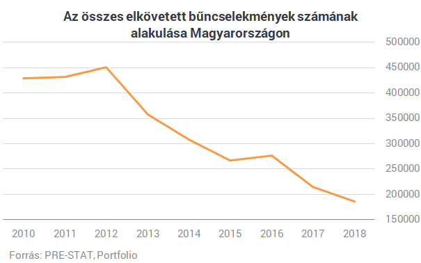 Térképen Magyarország legveszélyesebb helyei - Itt volt tavaly a legtöbb lopás, betörés és gyilkosság