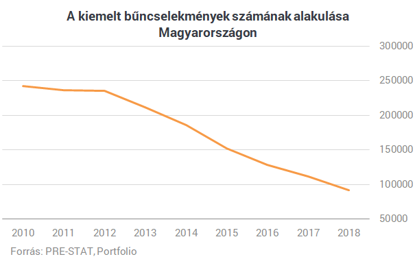 Térképen Magyarország legveszélyesebb helyei - Itt volt tavaly a legtöbb lopás, betörés és gyilkosság