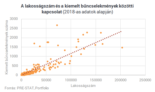 Térképen Magyarország legveszélyesebb helyei - Itt volt tavaly a legtöbb lopás, betörés és gyilkosság