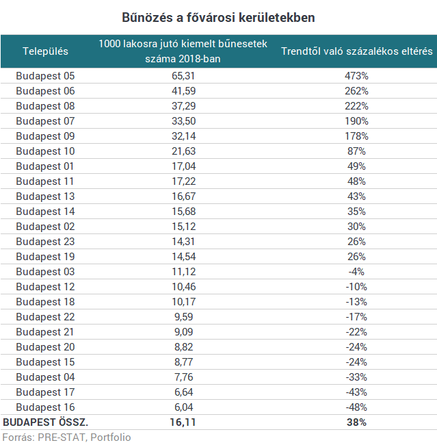 Usa bűnözési statisztika