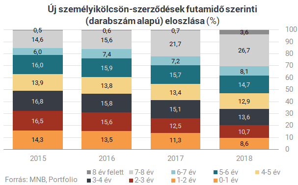 Személyi kölcsönök: a tűzzel játszik a magyar?
