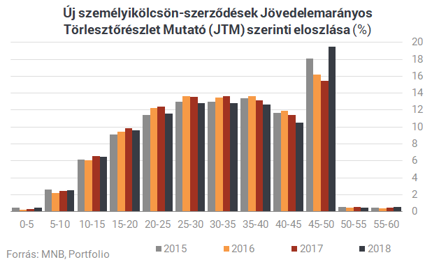 Személyi kölcsönök: a tűzzel játszik a magyar?