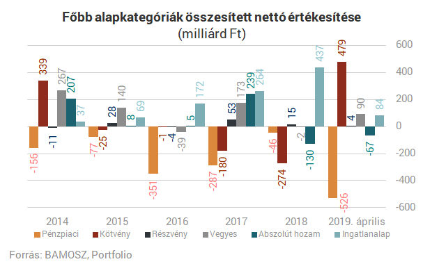 Mutatjuk, melyik befektetéssel tudtál idén eddig a legtöbb pénzt keresni