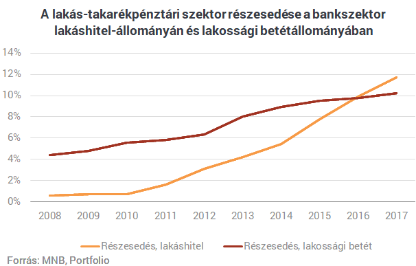 Fundamenta ügyfélszám kereső