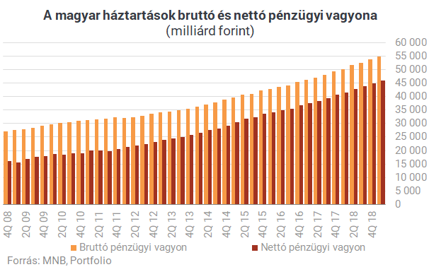 Vége a készpénz diadalmenetének? - Ugrásra készen várjuk a szuperállampapírt