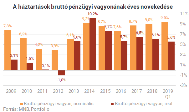 Vége a készpénz diadalmenetének? - Ugrásra készen várjuk a szuperállampapírt