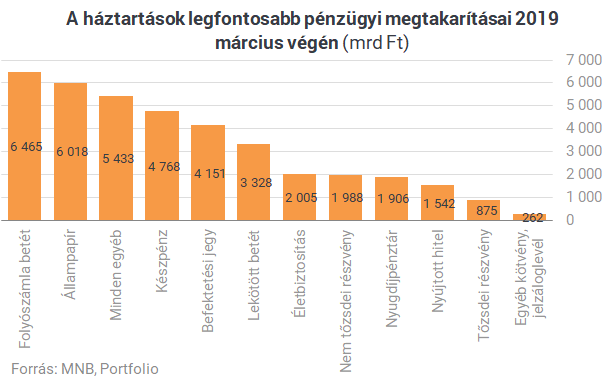 Vége a készpénz diadalmenetének? - Ugrásra készen várjuk a szuperállampapírt