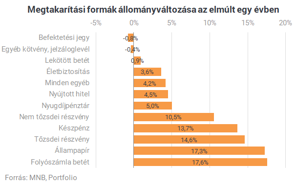 Vége a készpénz diadalmenetének? - Ugrásra készen várjuk a szuperállampapírt