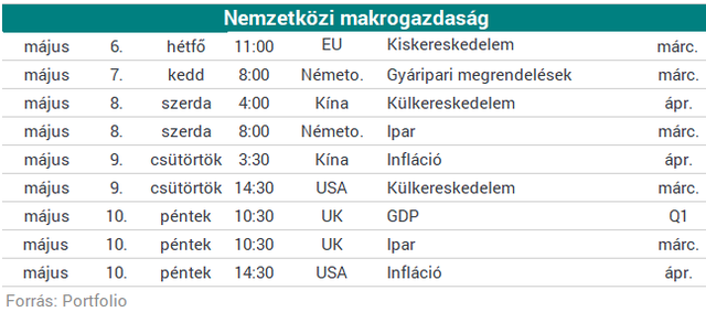 Veszélyben a kereskedelmi megállapodás, szakadnak a piacok