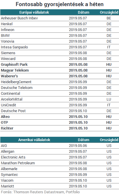 Veszélyben a kereskedelmi megállapodás, szakadnak a piacok