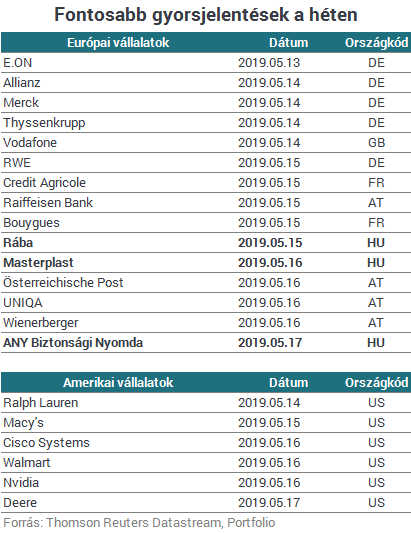 Iránymutatásra várnak az európai tőzsdék