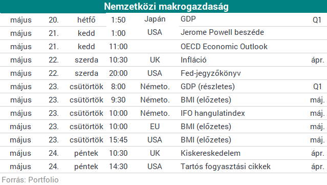 Iránymutatásra várnak az európai tőzsdék