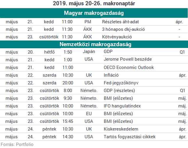 Nagy esés után emelkedéssel próbálkozhat meg Európa