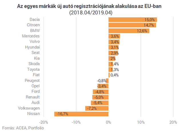 Autópiac: zuhanások és látványos feltámadások a kedvelt márkáknál