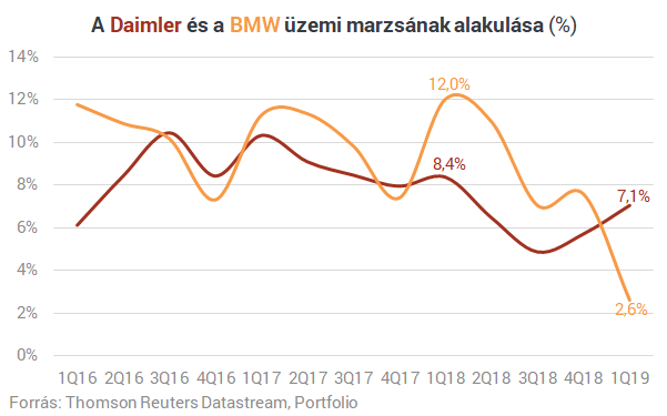 Veszélyben vannak a magyar autógyárak? - Pedig nagyon megéri nálunk gyártani