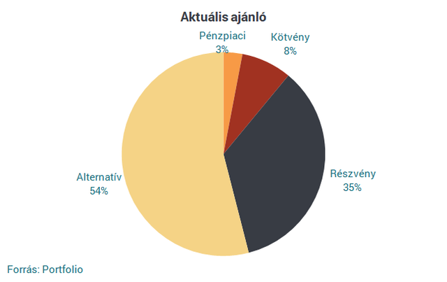 Diófa: Újra patthelyzet az amerikai-kínai vitában, romlik a befektetői hangulat