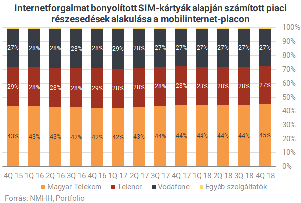 Nagy csúszás után elindult a Digi mobilszolgáltatása
