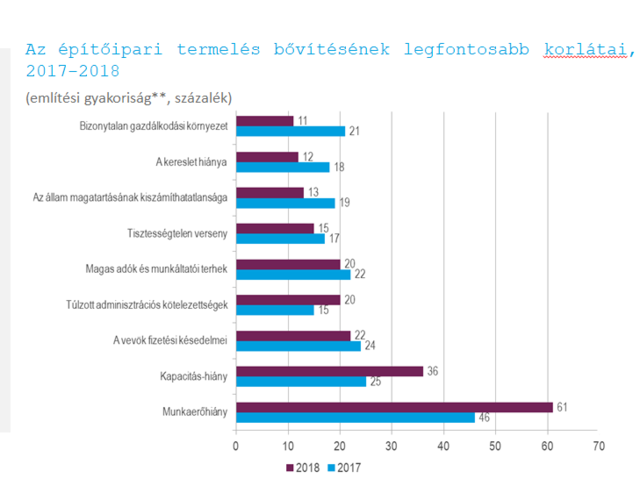 Megint csurrant-cseppent a kormány az építőipari cégeknek