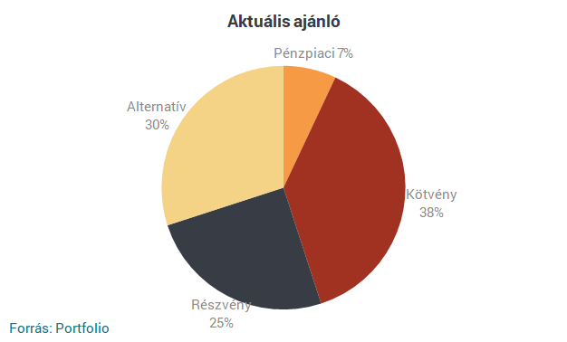 Equilor: Csábító a "sell in may and go away"