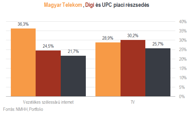 Nagy csúszás után elindult a Digi mobilszolgáltatása