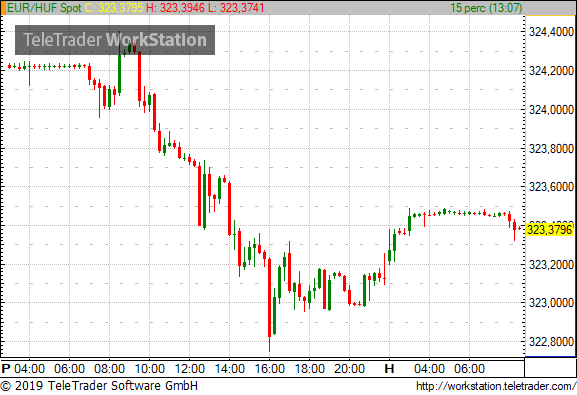 Gyengüléssel kezd a forint miután a Moody