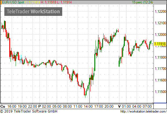 Gyengüléssel kezd a forint miután a Moody