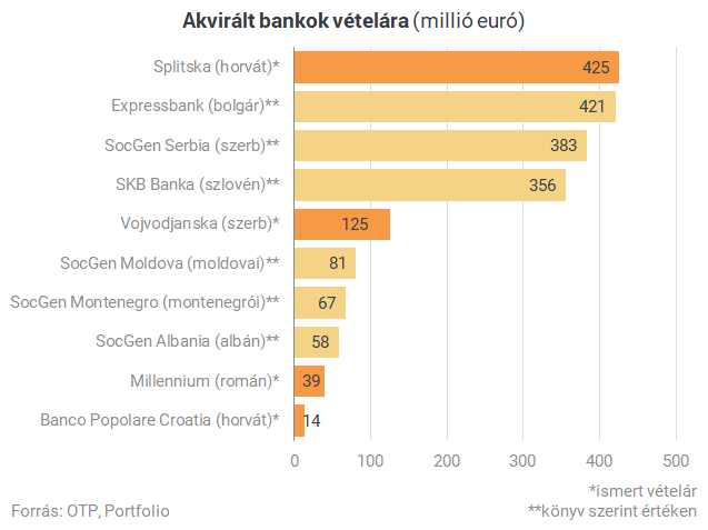 Orbán álma? Csányiék már megcsinálták