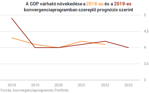 Nyugdíjemelés és prémium - Ez vár a magyar nyugdíjasokra